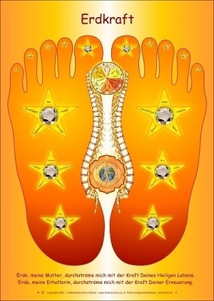 Anne Huebner, Erdkraftkarte, Lebensenergie